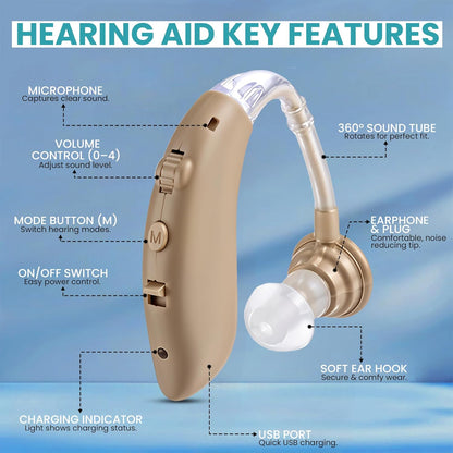 Zingle Rechargeable Sound Amplifier – Clear Conversations – 2-Pack