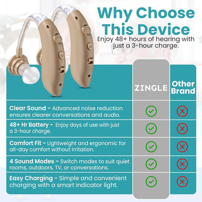 Zingle Rechargeable Sound Amplifier – Clear Conversations – 2-Pack